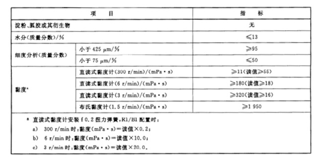 石油级黄原胶详情